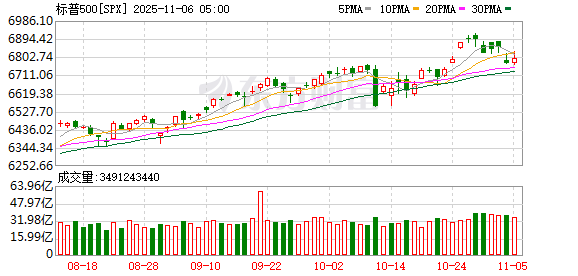 K图 SPX_0