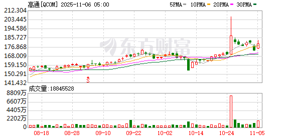 K图 QCOM_0