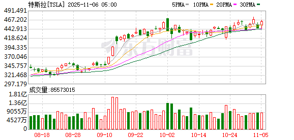 K图 TSLA_0