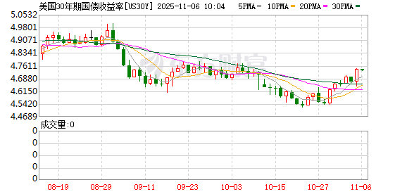 K图 US30Y_0