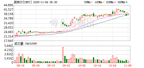 K图 INTC_0