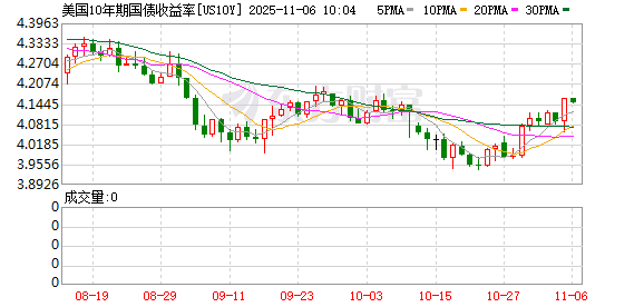 K图 US10Y_0