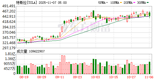 K图 TSLA_0