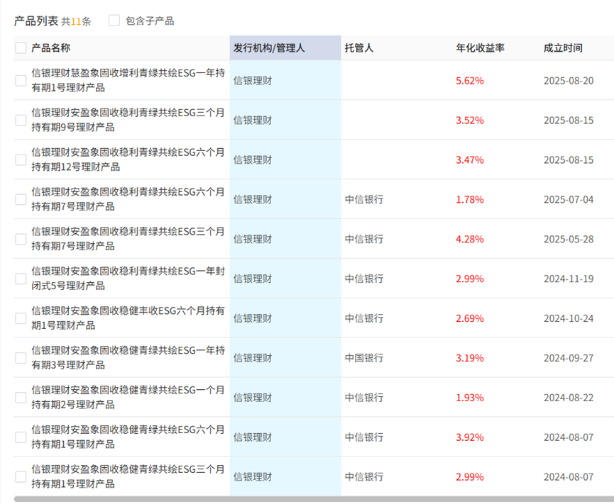 数据来源：法询理财网；