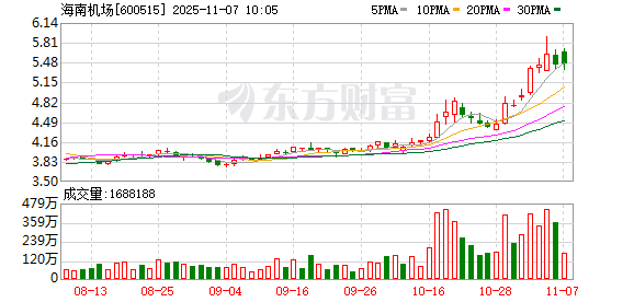 K图 600515_0