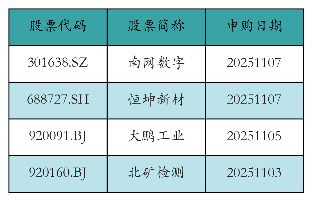 股票发行