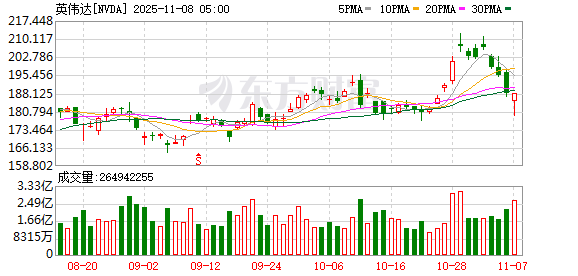 K图 NVDA_0
