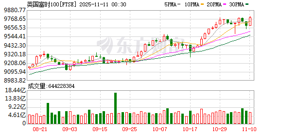 K图 FTSE_0