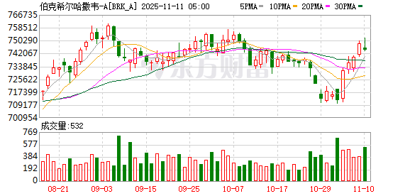 K图 BRK_A_0