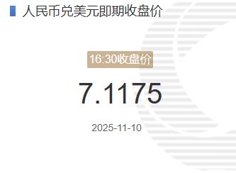 11月10日人民币兑美元即期收盘价报7.1175较上一交易日下跌5个基点