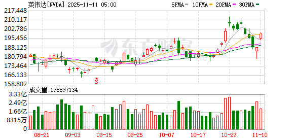 K图 NVDA_0