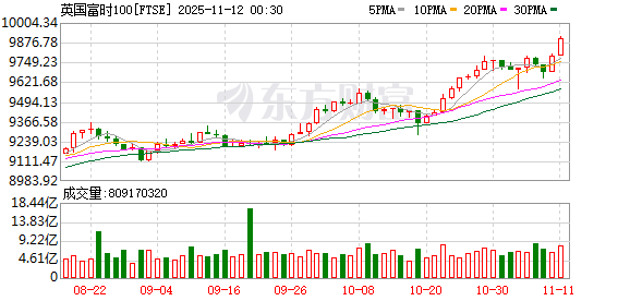 K图 FTSE_0
