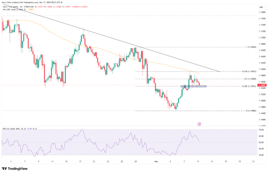来源：TradingView，Forex.com