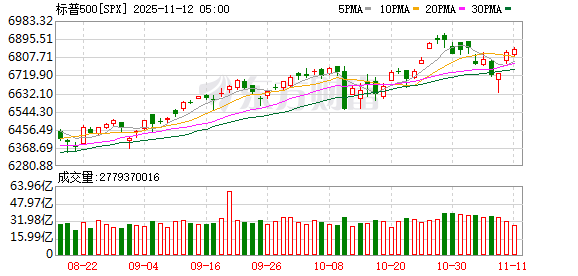 K图 SPX_0