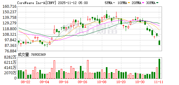 K图 CRWV_0