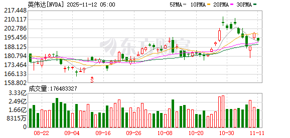 K图 NVDA_0