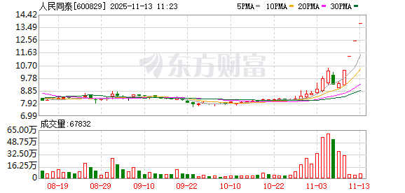 K图 600829_0