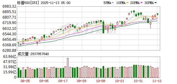 K图 SPX_0