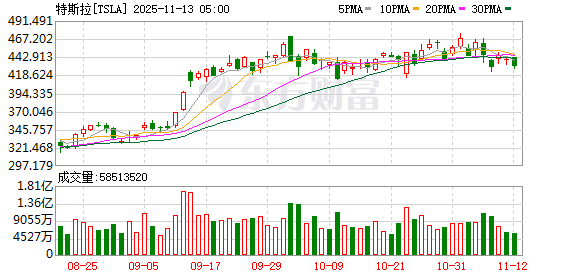 K图 TSLA_0