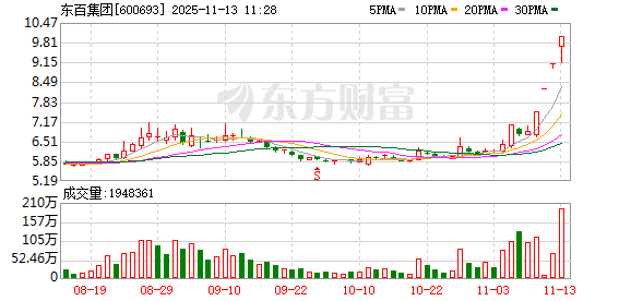 K图 600693_0