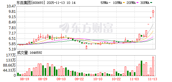K图 600693_0