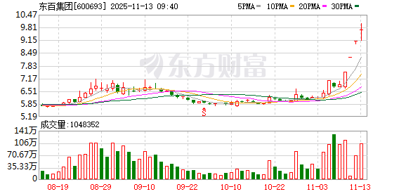 K图 600693_0