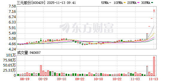 K图 600429_0