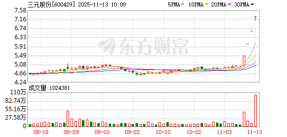 K图 600429_0