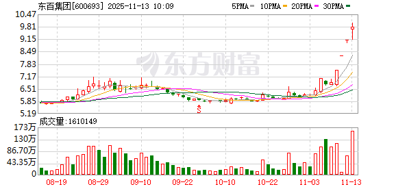 K图 600693_0