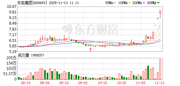 K图 600693_0