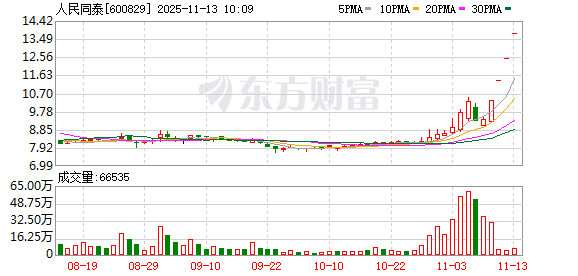 K图 600829_0