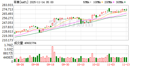 K图 AAPL_0