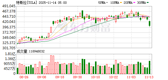 K图 TSLA_0