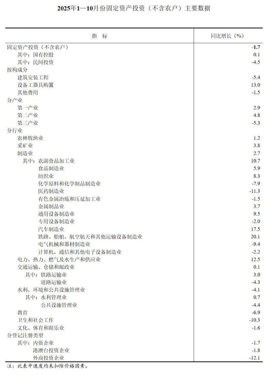 屏幕截图_14-11-2025_1032_www.stats.gov.cn.jpeg