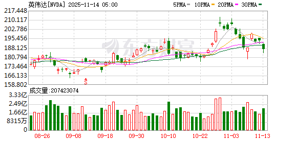 K图 NVDA_0