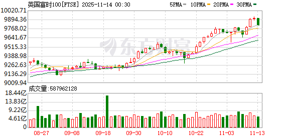 K图 FTSE_0