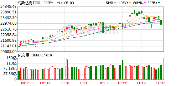 K图 NDX_0