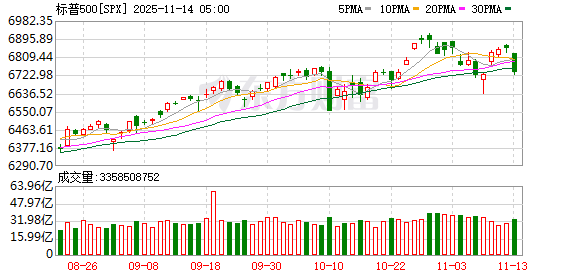 K图 SPX_0