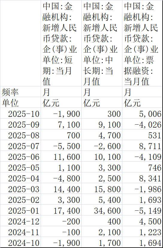 数据来源：Wind资讯，中国人民银行