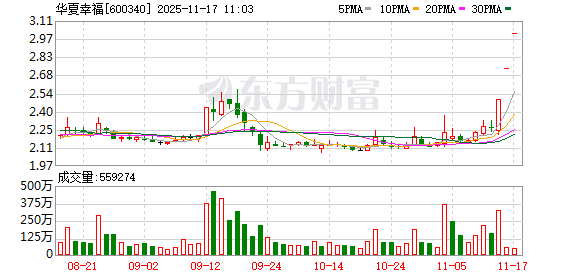 K图 600340_0