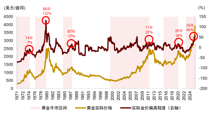 资料来源：Bloomberg，Wind，中金公司研究部