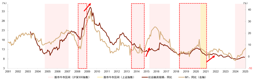 资料来源： Wind，中金公司研究部