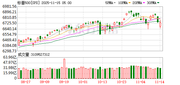 K图 SPX_0