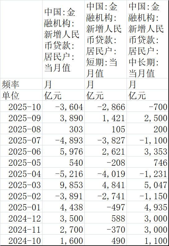 数据来源：Wind资讯，中国人民银行