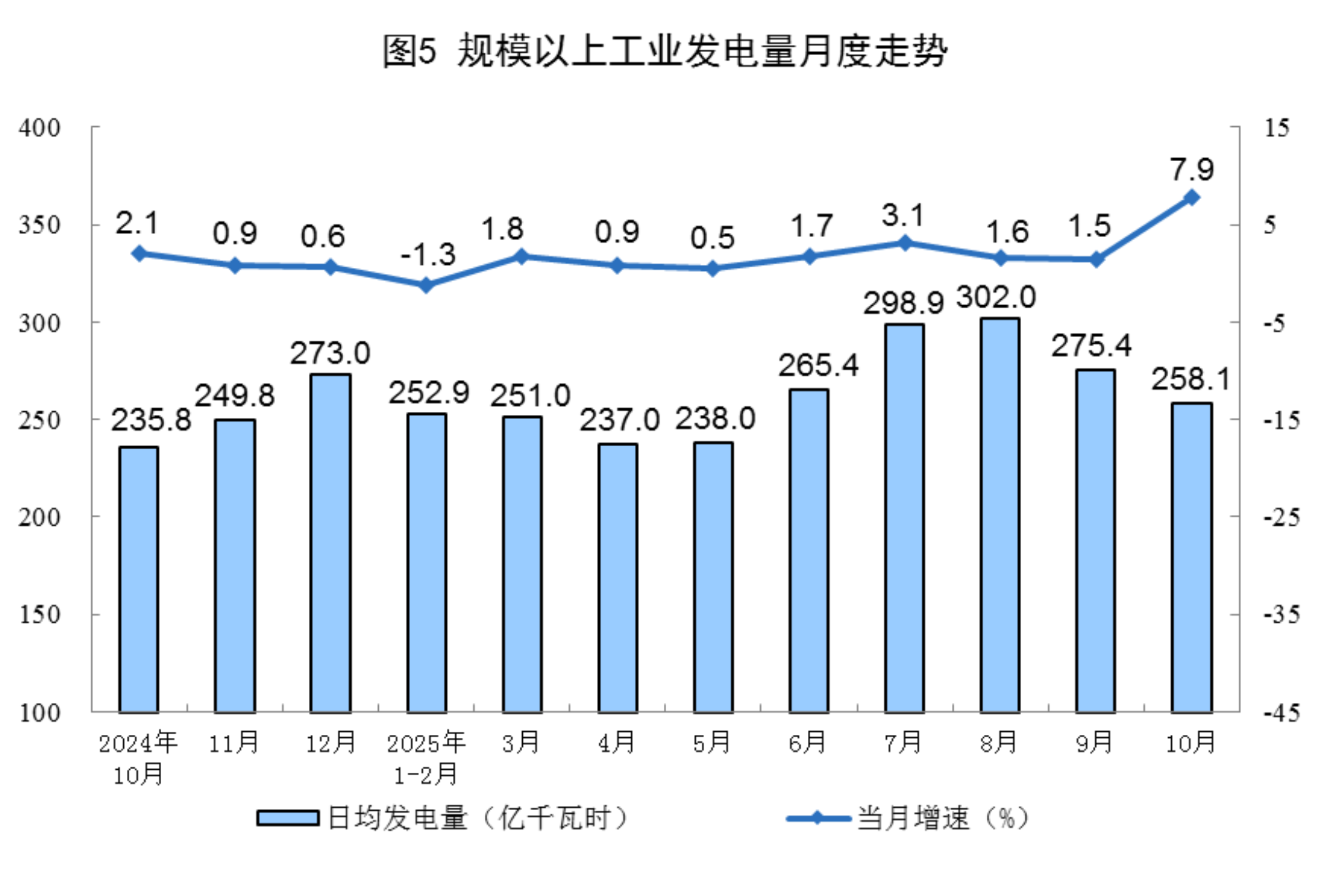 国家统计局：2025年10月份能源生产情况