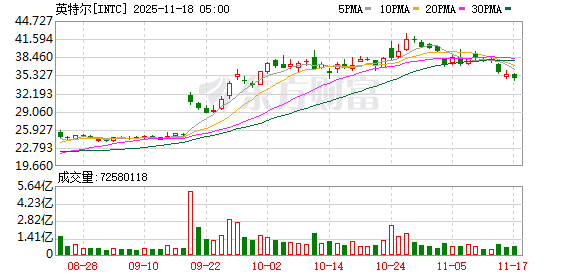 K图 INTC_0