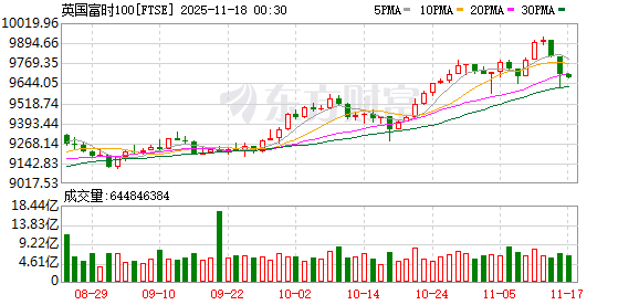 K图 FTSE_0