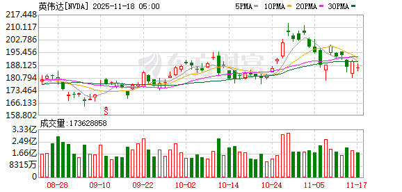 K图 NVDA_0