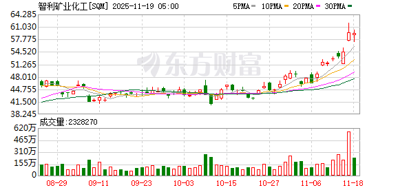 K图 SQM_0
