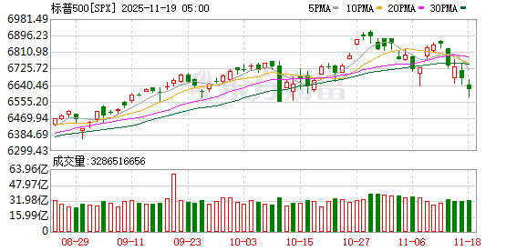 K图 SPX_0